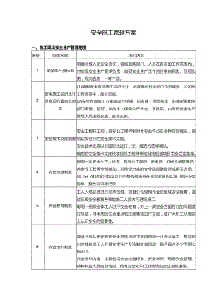 安全施工管理方案.docx