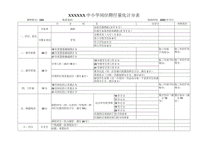 (新)中小学职称评聘岗位聘任量化计分表.docx