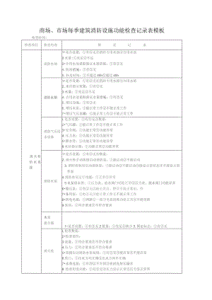 商场、市场每季建筑消防设施功能检查记录表模板.docx