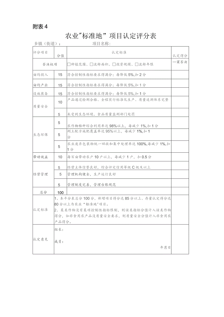 农业“标准地”项目认定评分表.docx_第1页