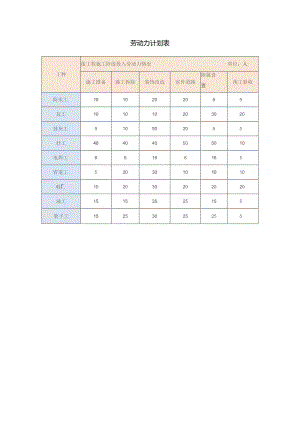 劳动力计划表.docx
