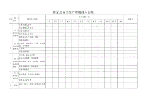 年度安全生产费用投入台账.docx