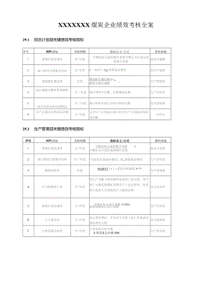 (新)20XX年XX公司企业绩效考核制度(全汇编).docx