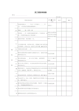 年度员工绩效考核表.docx