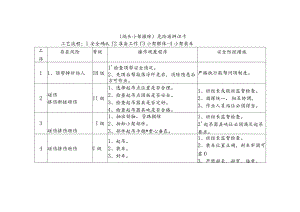 危险源辨识卡（端头小架撤除）.docx