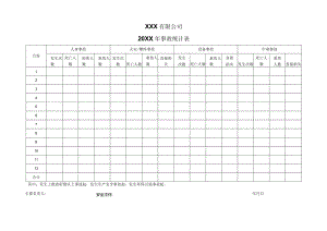 年度事故统计表.docx