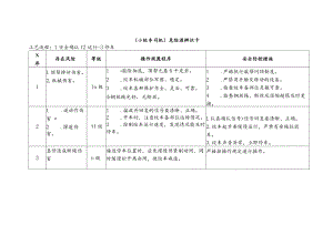 小绞车司机-危险源辨识卡.docx