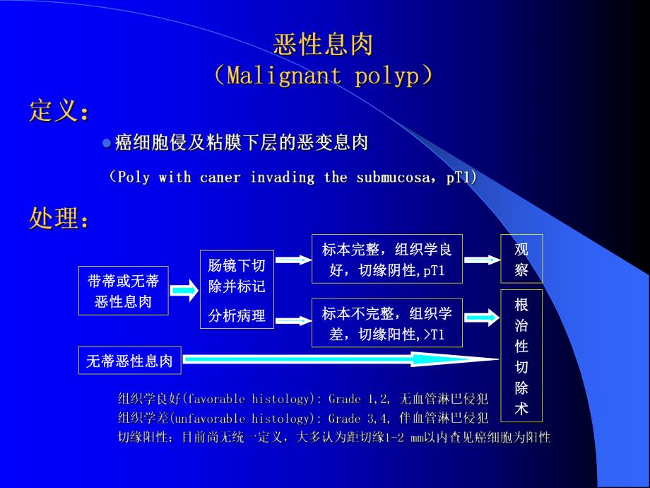 杨烈结直肠癌NCCN指南解读.ppt_第3页