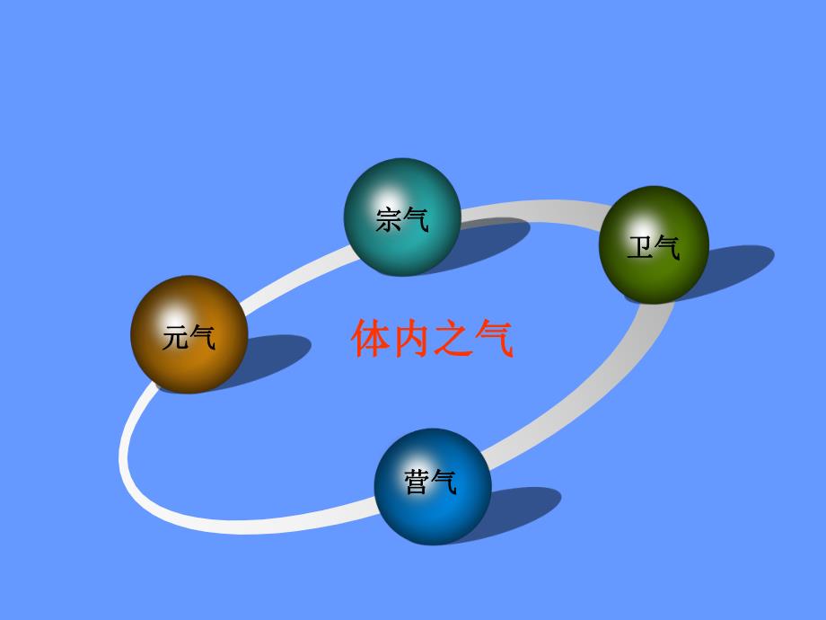 养生保健知识讲座.ppt.ppt_第3页