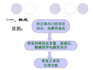 液体疗法.ppt