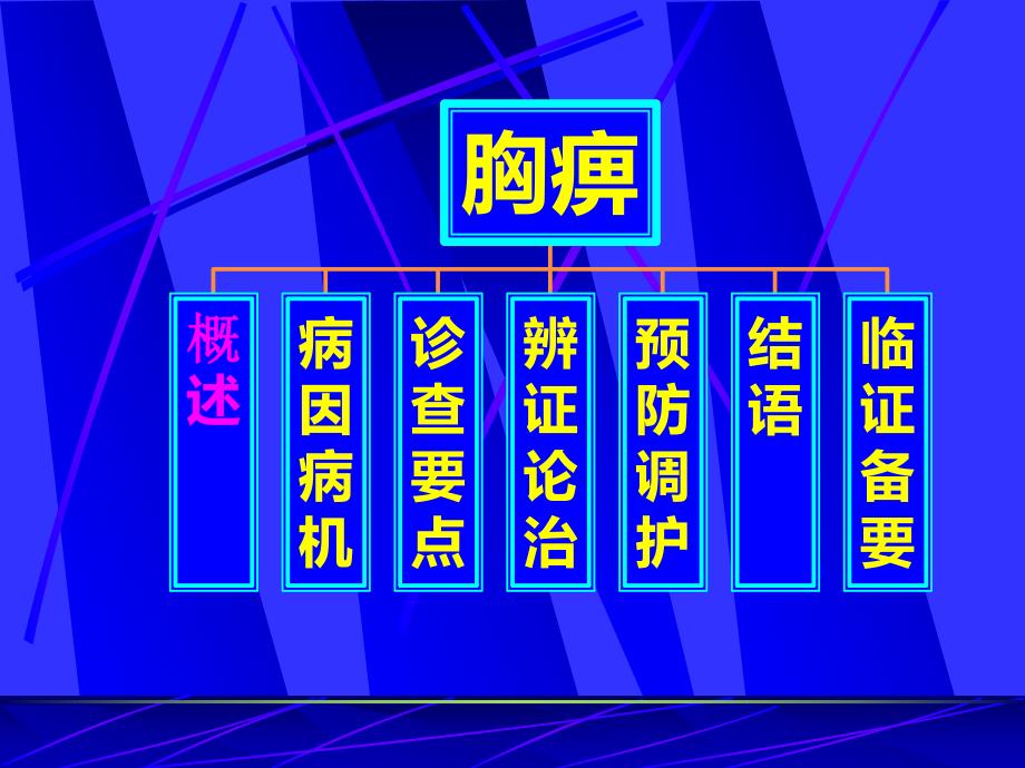 中医养生胸痹.ppt_第2页