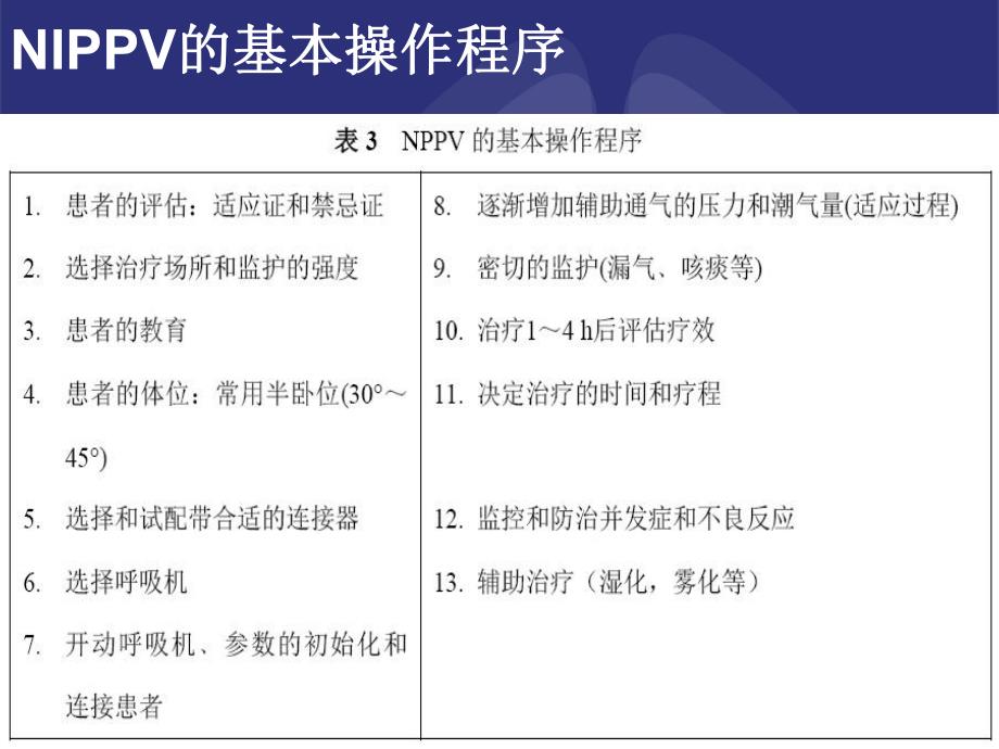 无创通气临床应用专家共识.ppt_第2页