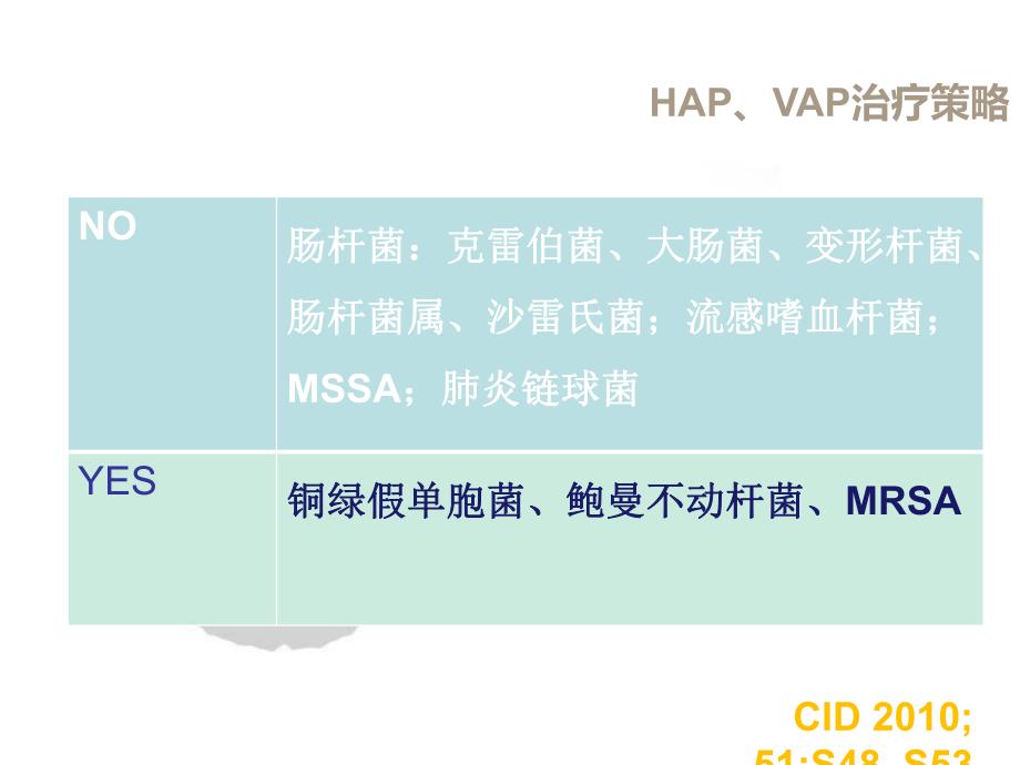 HAP的诊治及非发酵菌的治疗.ppt_第3页