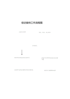 信访接待工作流程图.docx