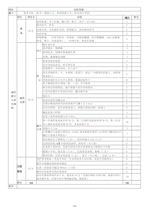 导尿临床技能操作评分标准.docx