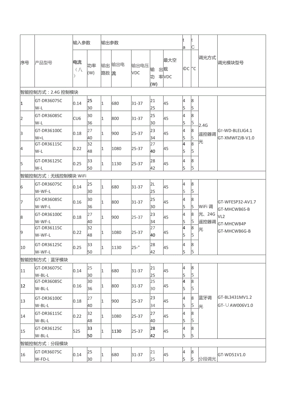 调光模块型号.docx_第1页