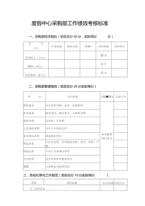 度假中心采购部工作绩效考核标准.docx