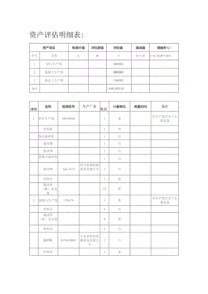 资产评估明细表.docx