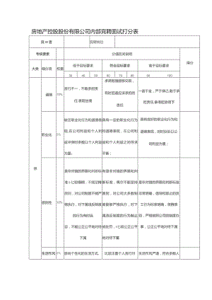 房地产控股股份有限公司内部竞聘面试打分表.docx