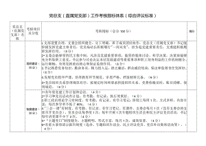 党总支直属党支部工作考核指标体系综合评议标准.docx