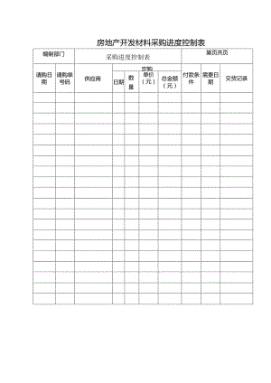 房地产开发材料采购进度控制表.docx