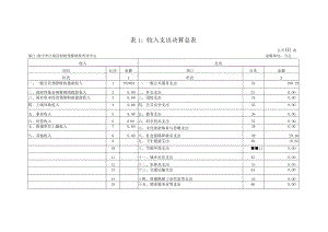 表1收入支出决算总表.docx