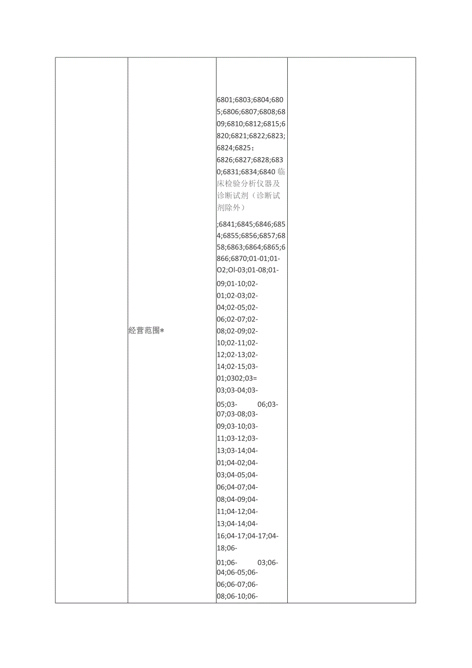 医疗器械网络销售信息表.docx_第2页