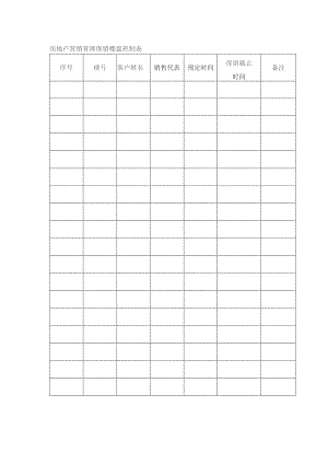 房地产营销管理保留楼盘控制表.docx