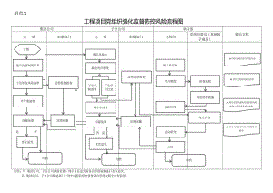 国企工程项目党组织强化监督防控风险流程图.docx