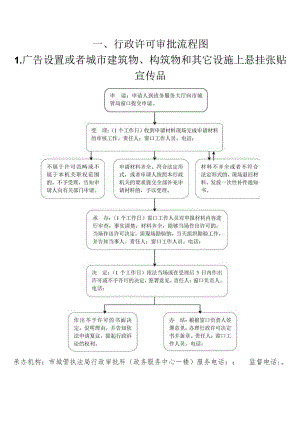 行政许可审批流程图.docx
