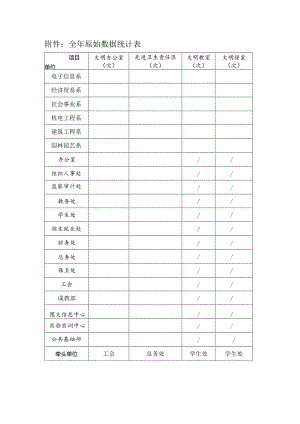 全年原始数据统计表.docx