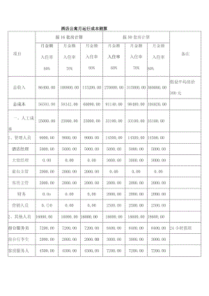 酒店公寓月运行成本测算.docx