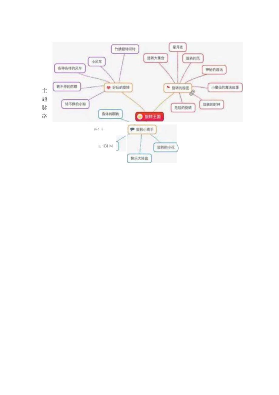 太阳花幼儿园主题前审议表.docx_第2页