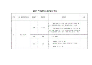 食品生产许可品种明细表范例.docx