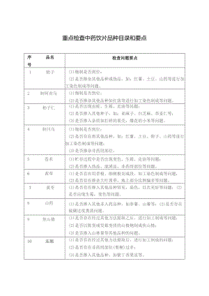 重点检查中药饮片品种目录和要点.docx