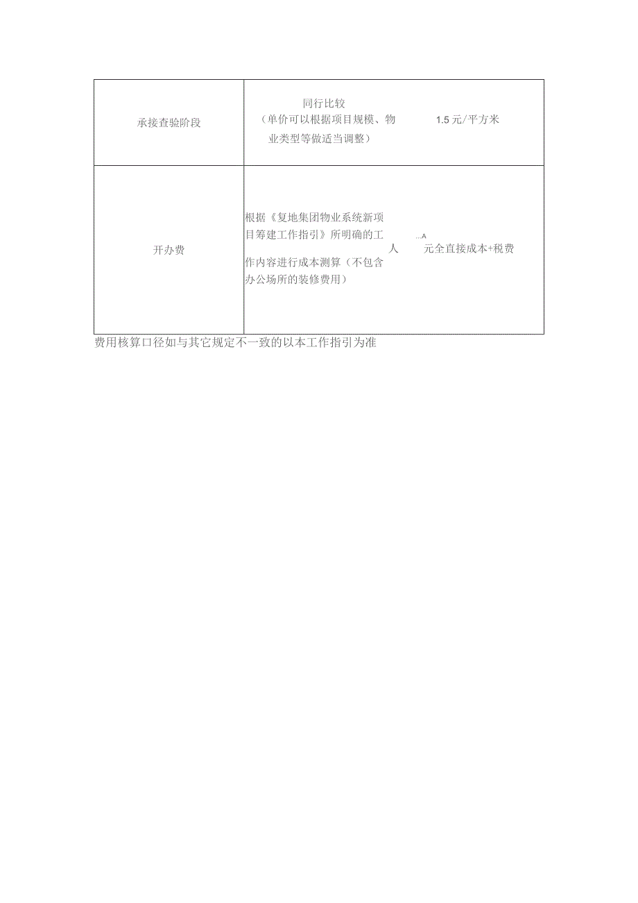 物业条线前期物业服务内容及费用核算操作指引.docx_第3页