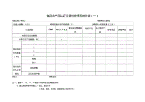 食品农产品认证监督检查情况统计表一.docx