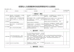 经营性人力资源服务机构信用等级评价认定指标.docx