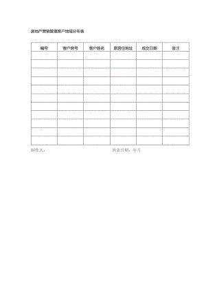 房地产营销管理客户地域分布表.docx