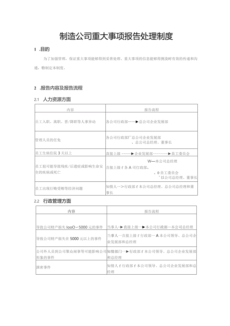 制造公司重大事项报告处理制度.docx_第1页