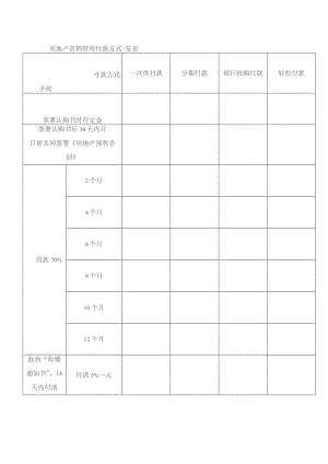 房地产营销管理付款方式一览表.docx
