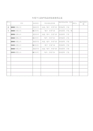 年度个人防护用品的发放使用记录.docx