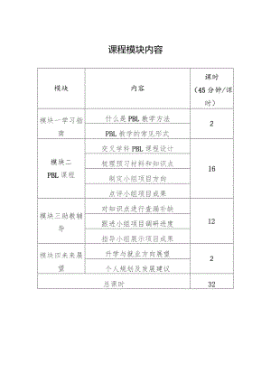 课程模块内容.docx