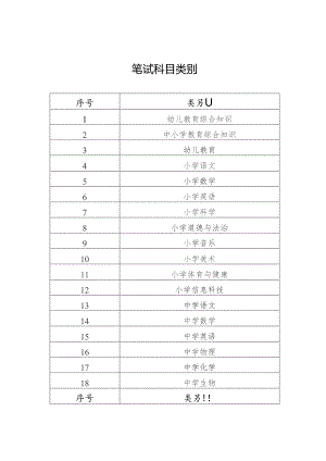 笔试科目类别.docx
