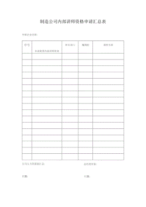 制造公司内部讲师资格申请汇总表.docx
