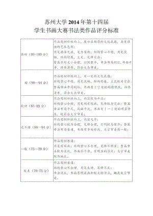 苏州大学2014年第十四届学生书画大赛书法类作品评分标准.docx