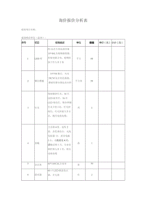 询价报价分析表.docx