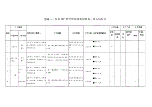 莲花山公安分局户籍管理领域基层政务公开标准目录.docx