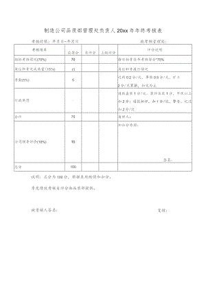 制造公司品质部管理处负责人20xx年年终考核表.docx