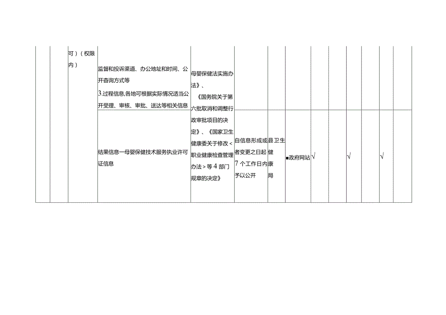 卫生健康领域基层政务公开标准目录.docx_第2页
